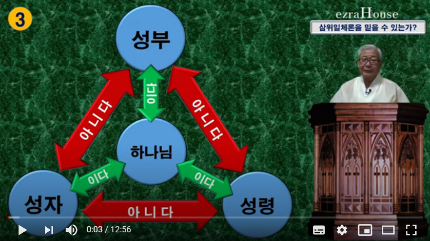 coredump_OmqvQ_rowooho_기독교 변증학_삼위일체론3_20200911.jpg